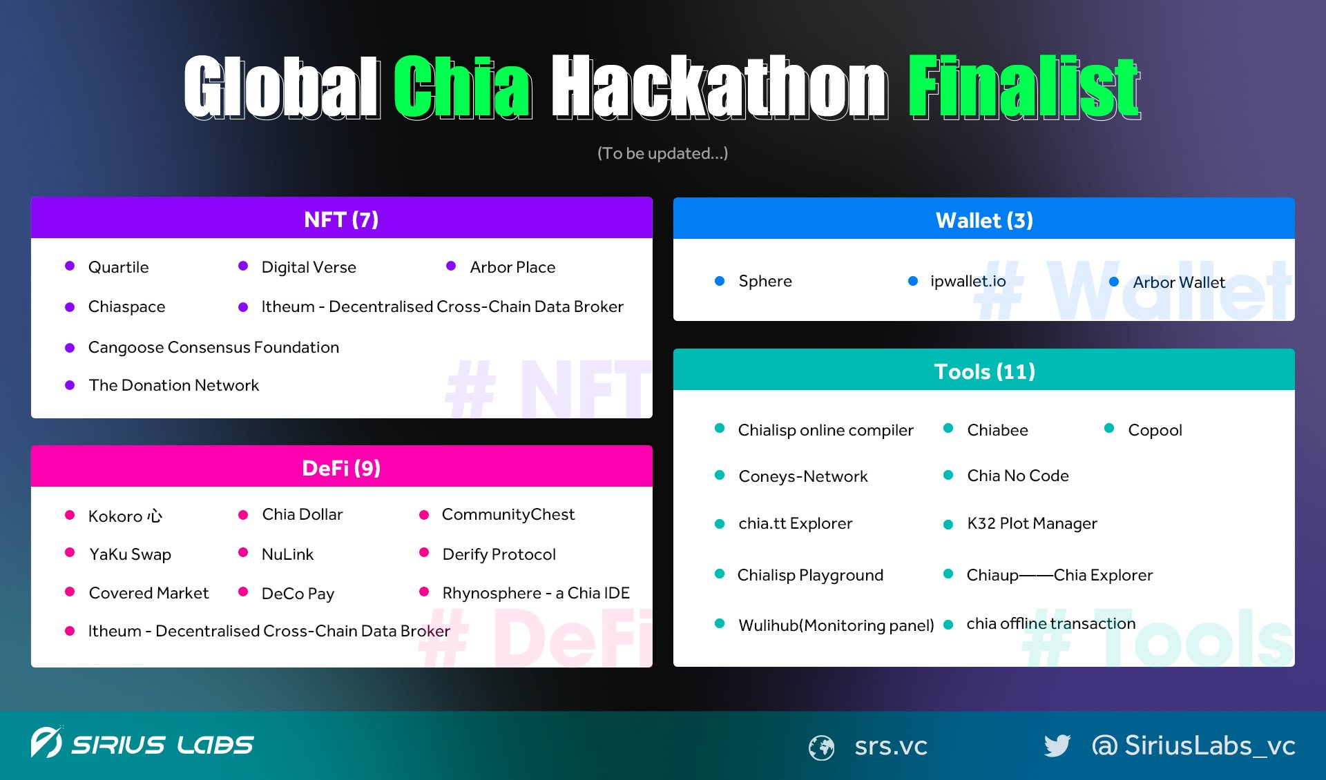 Global Chia Hackathon Finalist
